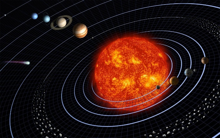 A graphic showing our solar system and the orbit of each planet.